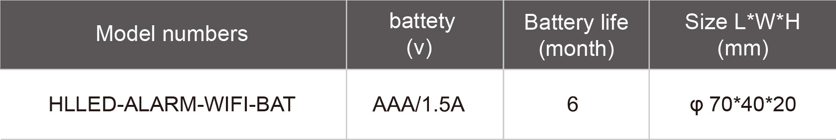 HLLED-ALARM-WIFI-BAT-規(guī)格表.jpg