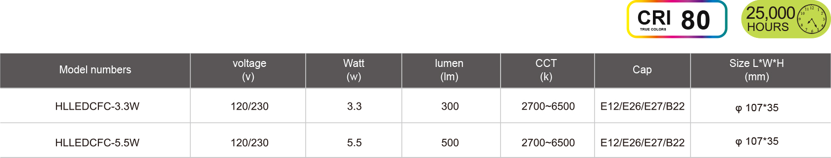 HLLEDCFC-3.3W-5.5W-規(guī)格表.jpg