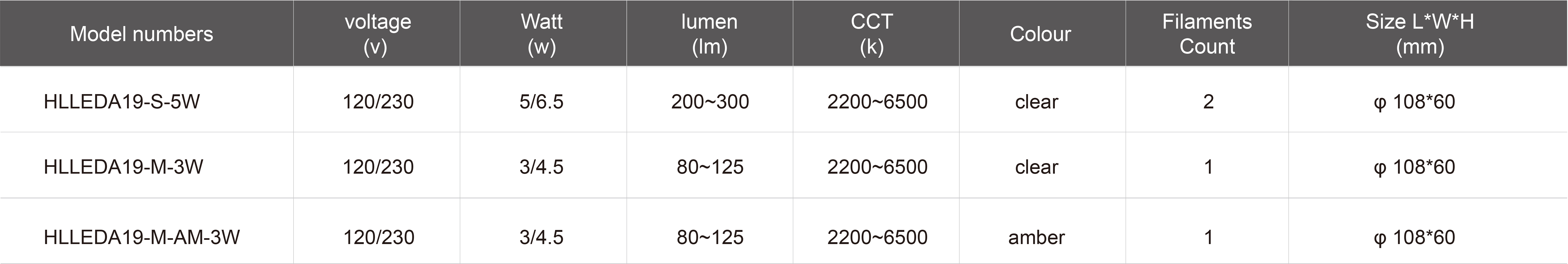 HLLEDA19-S-5W&HLLEDA19-M-3W&HLLEDA19-M-AM-3W.jpg