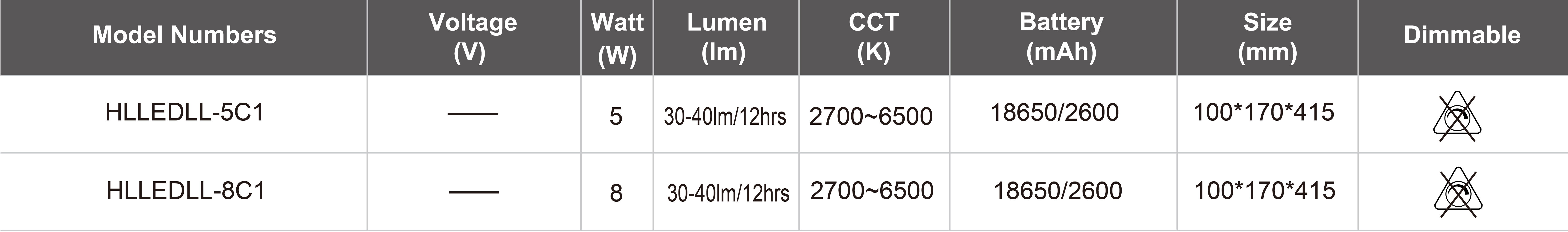 HLLEDLL-5C1&HLLEDLL-8C1.jpg