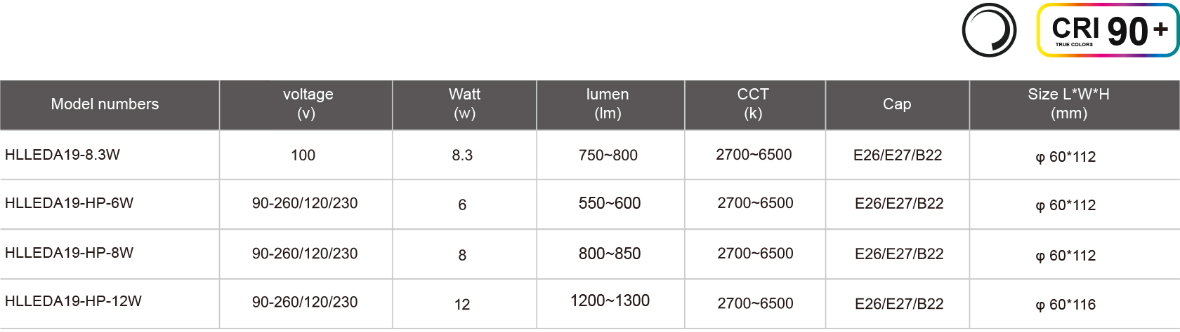 HLLEDA19-8.3W規(guī)格表.jpg