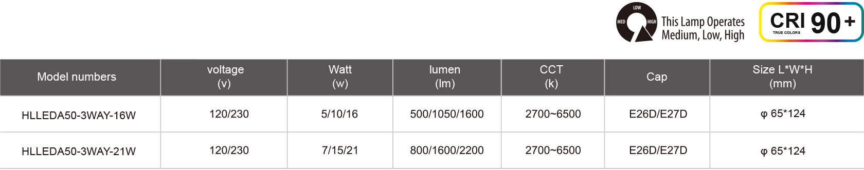 HLLEDA50-3WAY-16W-21W-規(guī)格表.jpg