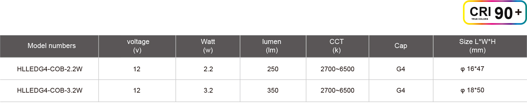 HLLEDG4-COB-2.2W規(guī)格表.jpg