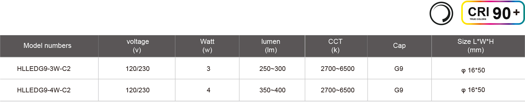 HLLEDG9-3W-C2-規(guī)格表.jpg