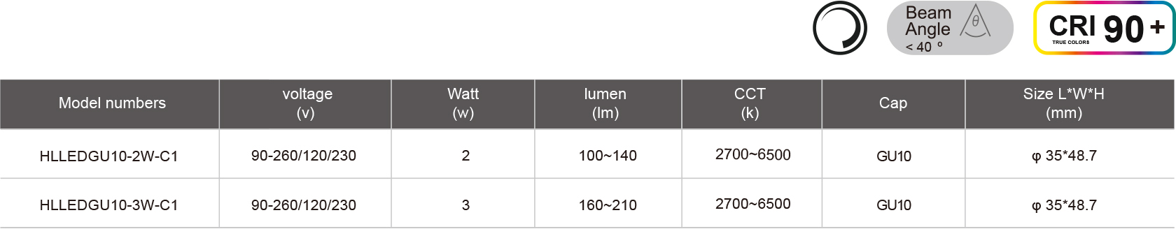 HLLEDGU10-2W-C1-規(guī)格表.jpg