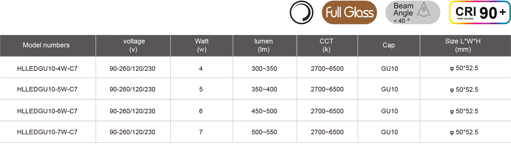 HLLEDGU10-4W-C7-規(guī)格表.jpg