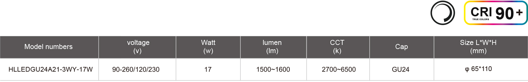 HLLEDGU24A21-3WY-17W-規(guī)格表.jpg