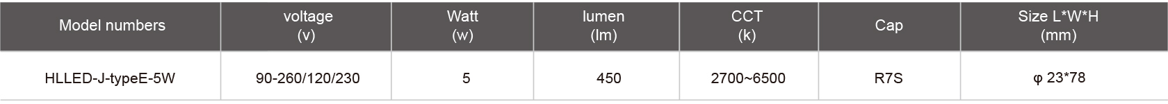 HLLED-J-typeE-5W-規(guī)格表.jpg