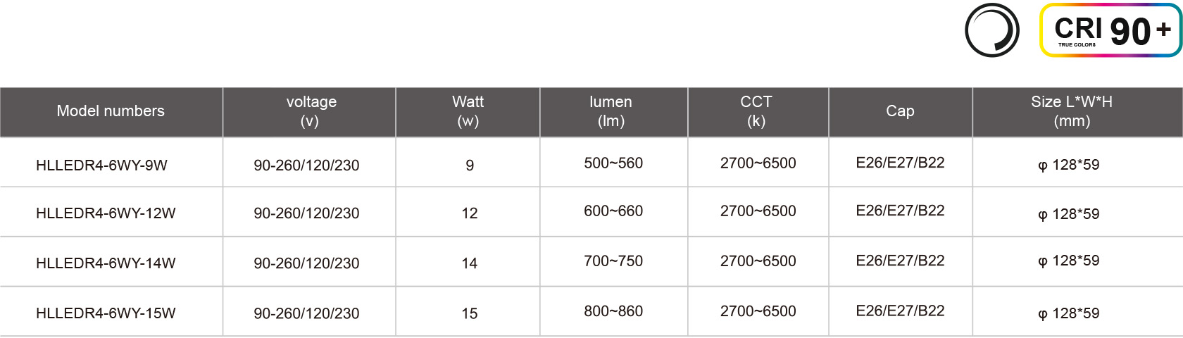 HLLEDR4-6WY-9W-規(guī)格表.jpg